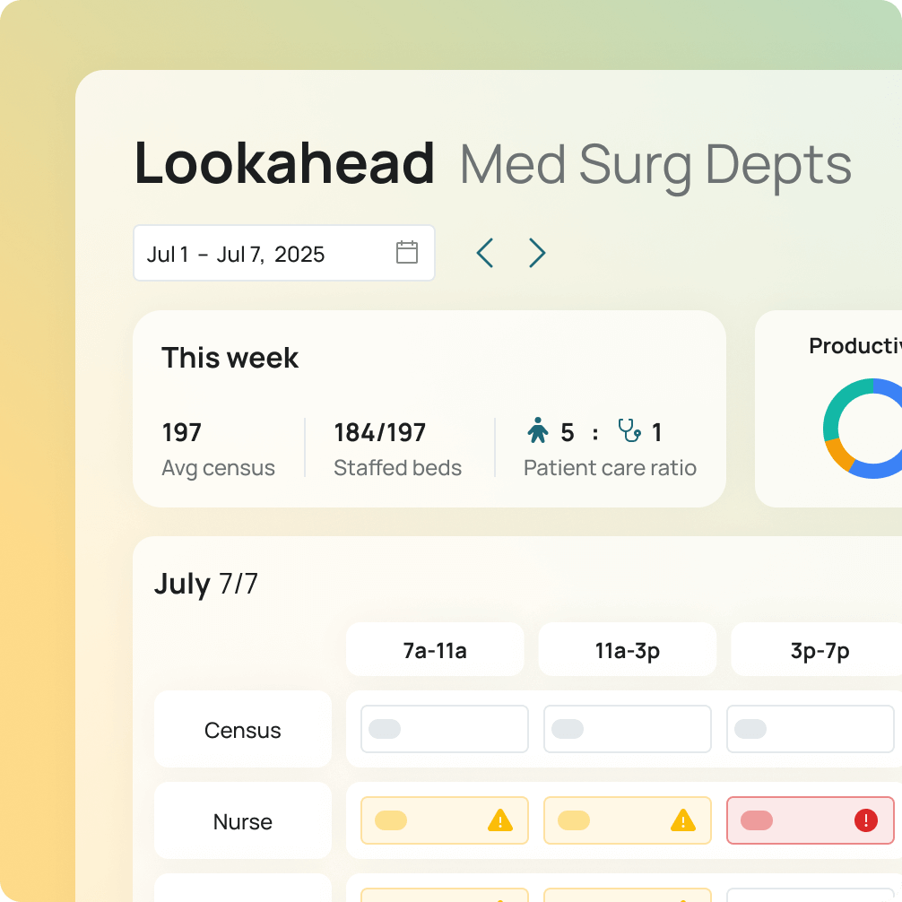 LotusOne predictive staffing info graphic