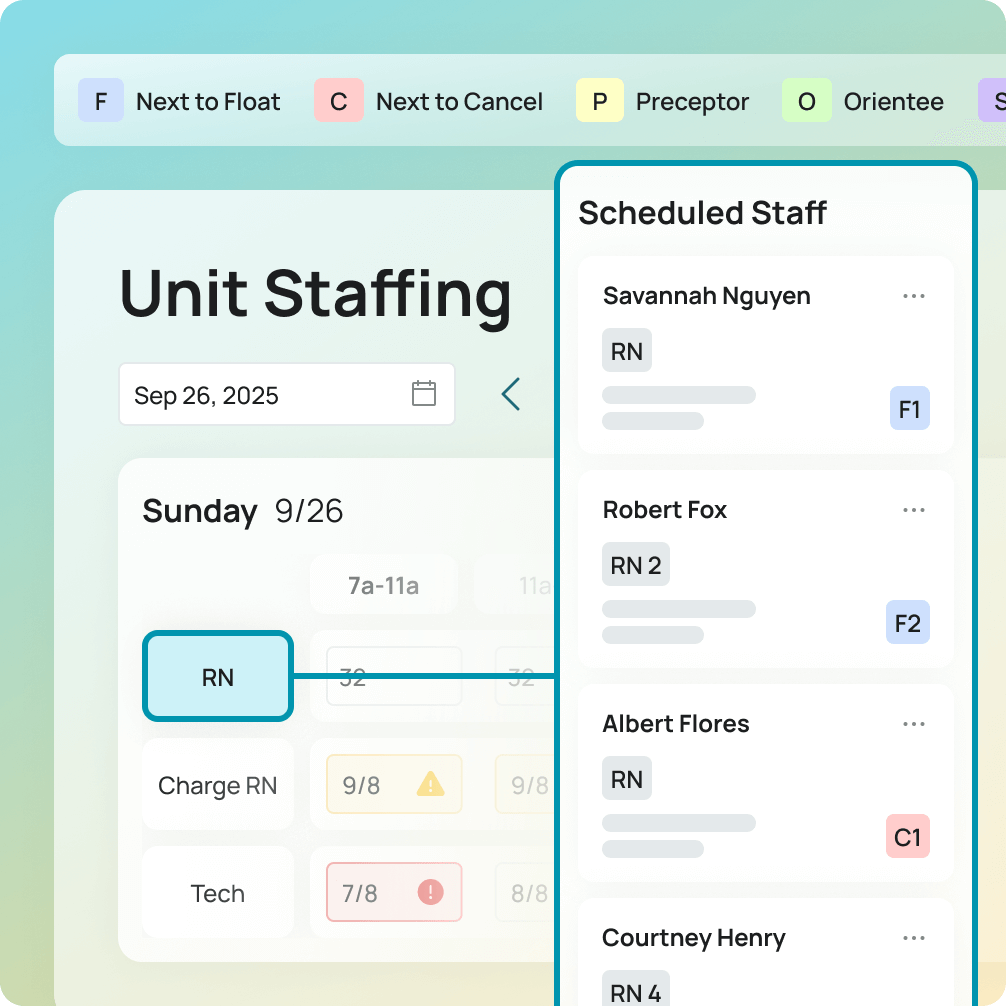 LotusOne predictive staffing info graphic